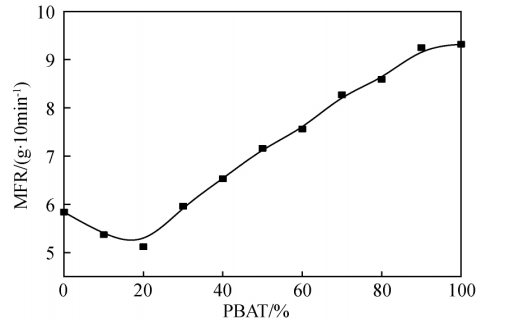 和塑美科技 和塑美科技