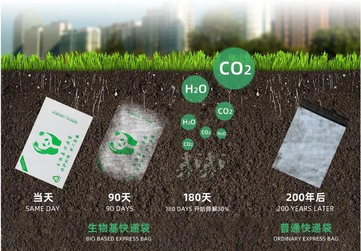 全降解塑料袋和偽降解塑料袋的區(qū)別？