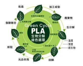 聚乳酸進(jìn)口3%優(yōu)惠關(guān)稅將被取消？