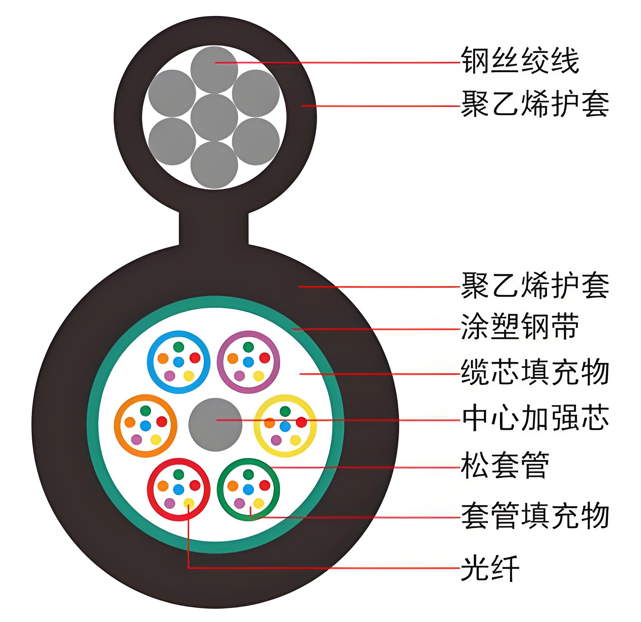 低價(jià)填充繩背后的隱形成本：您真的在省錢嗎？